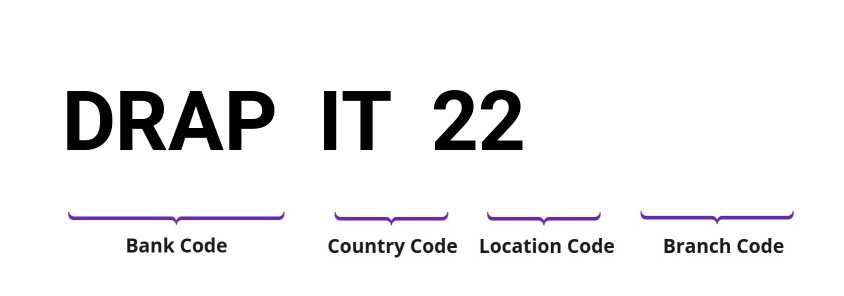 SWIFT / BIC DRAPIT22