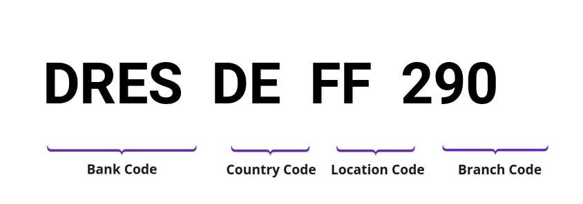 SWIFT / BIC DRESDEFF290