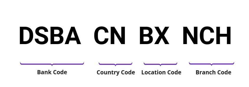 SWIFT / BIC DSBACNBXNCH