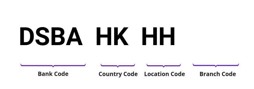 SWIFT / BIC DSBAHKHH