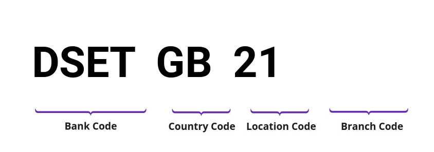 SWIFT / BIC DSETGB21
