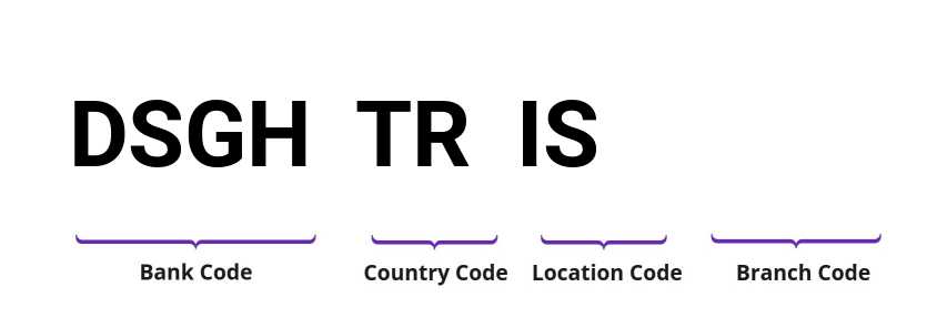SWIFT / BIC DSGHTRIS