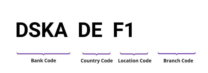 SWIFT / BIC DSKADEF1