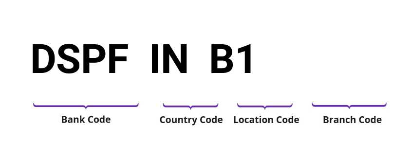 SWIFT / BIC DSPFINB1