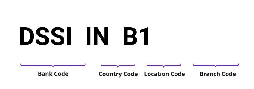 SWIFT / BIC DSSIINB1