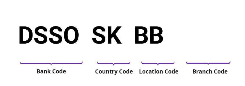 SWIFT / BIC DSSOSKBB