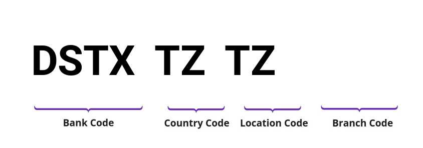 SWIFT / BIC DSTXTZTZ
