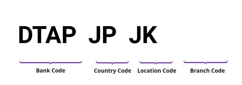 SWIFT / BIC DTAPJPJK