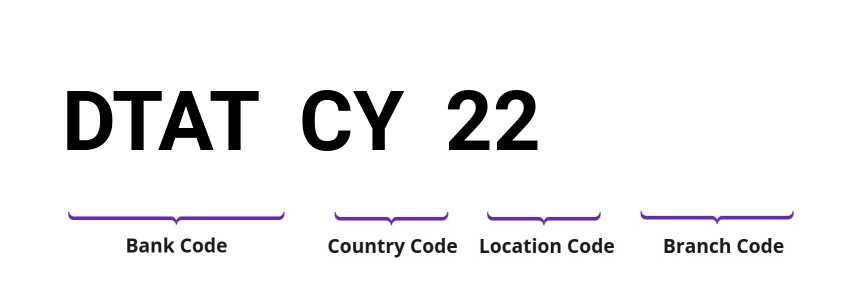 SWIFT / BIC DTATCY22