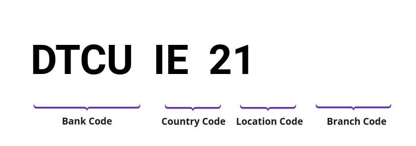 SWIFT / BIC DTCUIE21
