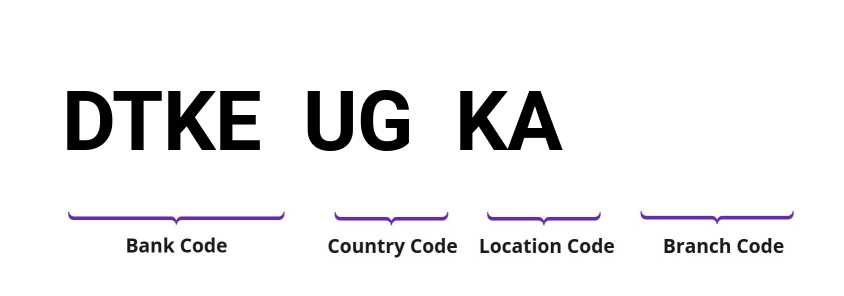 SWIFT / BIC DTKEUGKA