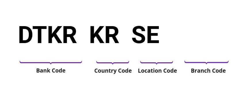 SWIFT / BIC DTKRKRSE