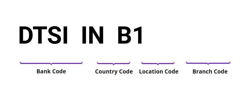 SWIFT / BIC DTSIINB1