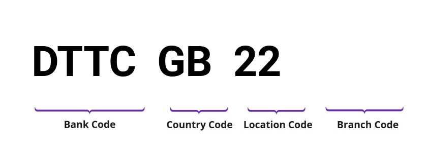 SWIFT / BIC DTTCGB22