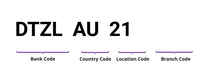 SWIFT / BIC DTZLAU21