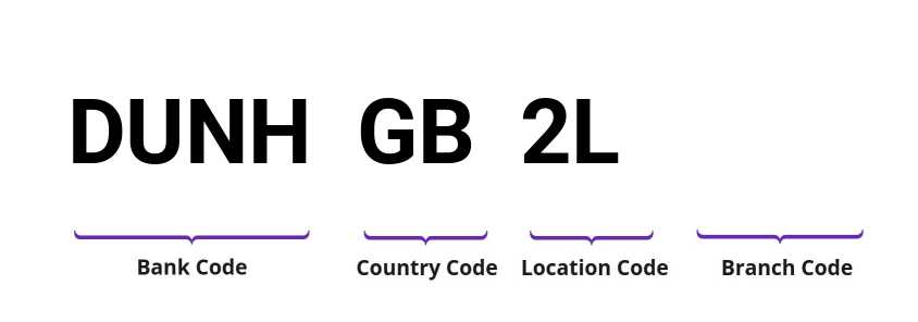 SWIFT / BIC DUNHGB2L