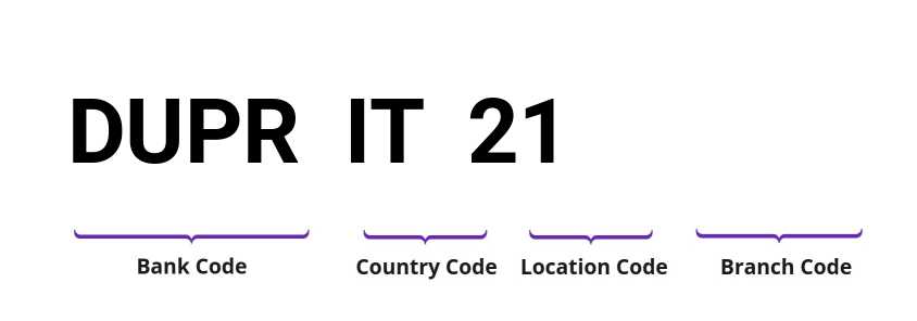 SWIFT / BIC DUPRIT21