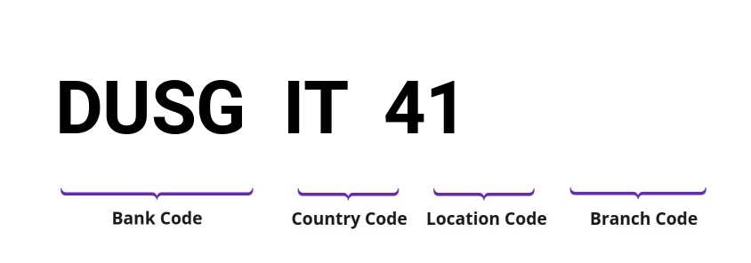 SWIFT / BIC DUSGIT41