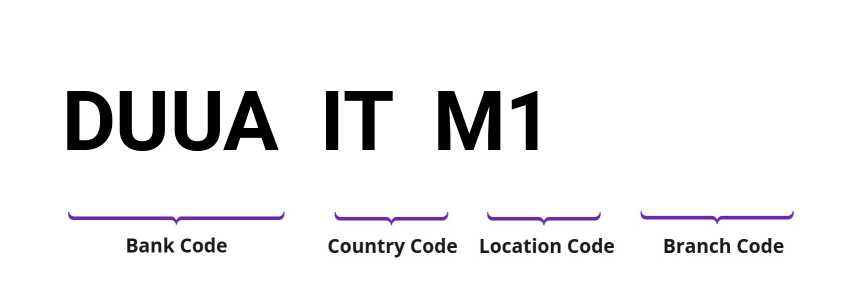 SWIFT / BIC DUUAITM1