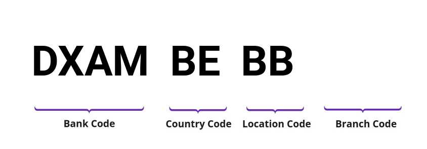 SWIFT / BIC DXAMBEBB