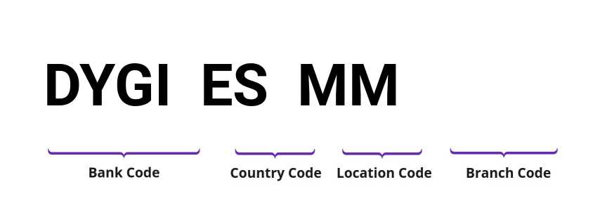 SWIFT / BIC DYGIESMM