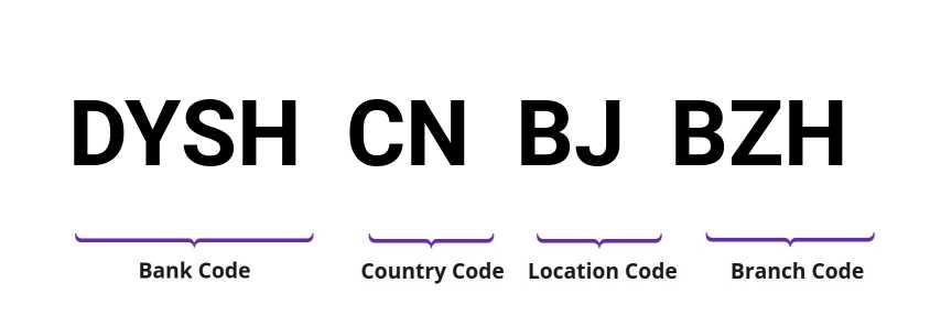 SWIFT / BIC DYSHCNBJBZH