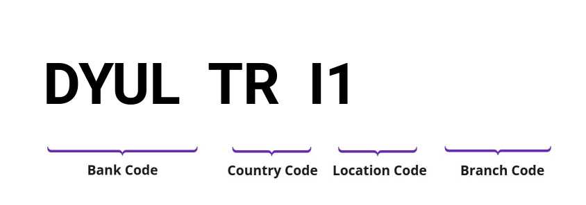 SWIFT / BIC DYULTRI1