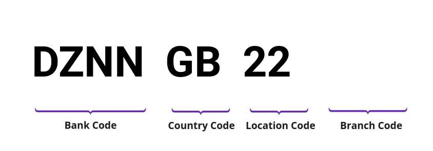 SWIFT / BIC DZNNGB22