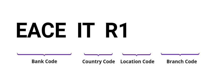 SWIFT / BIC EACEITR1