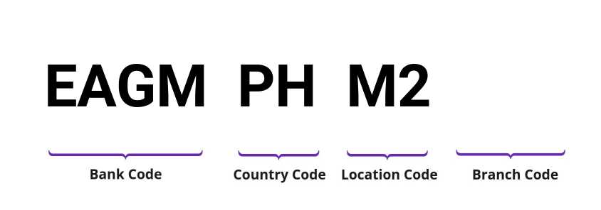 SWIFT / BIC EAGMPHM2