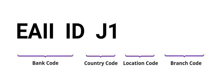 SWIFT / BIC EAIIIDJ1