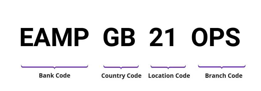 SWIFT / BIC EAMPGB21OPS