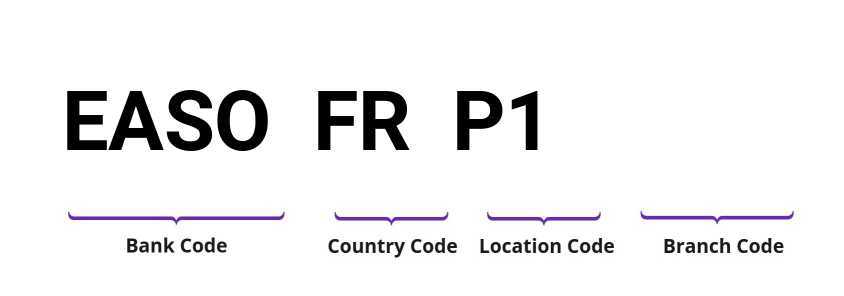 SWIFT / BIC EASOFRP1