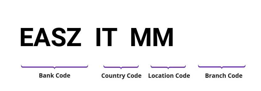 SWIFT / BIC EASZITMM
