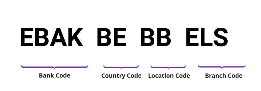 SWIFT / BIC EBAKBEBBELS