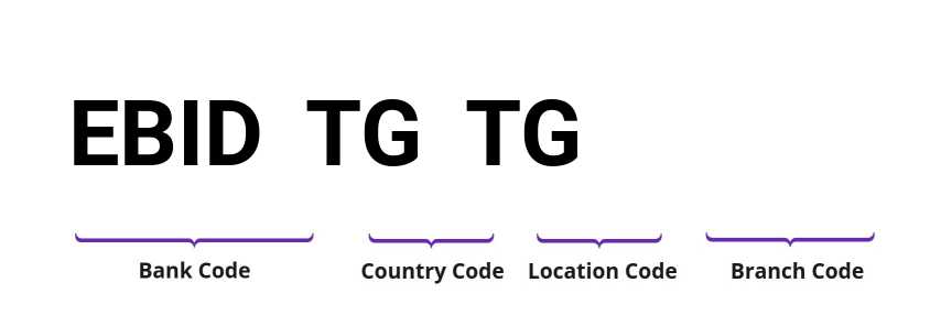 SWIFT / BIC EBIDTGTG