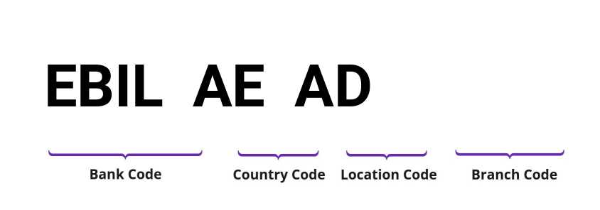 SWIFT / BIC EBILAEAD