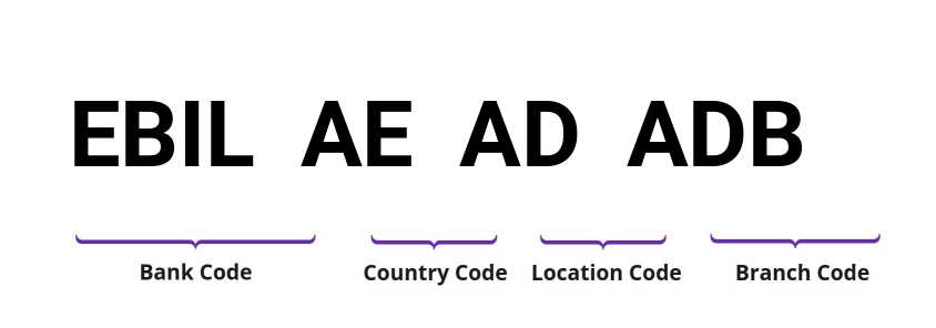 SWIFT / BIC EBILAEADADB