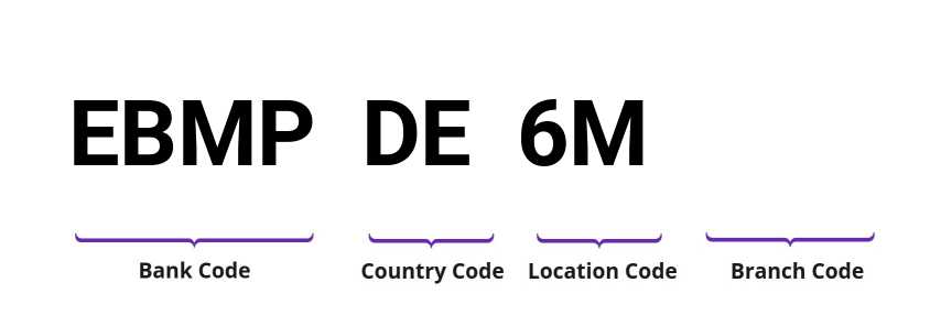 SWIFT / BIC EBMPDE6M