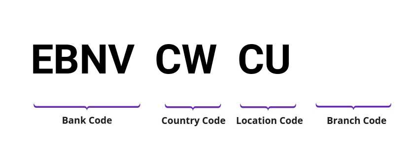 SWIFT / BIC EBNVCWCU