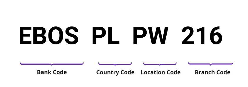 SWIFT / BIC EBOSPLPW216