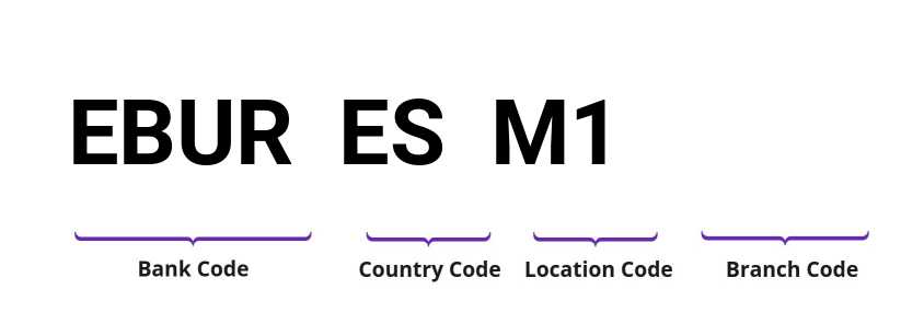 SWIFT / BIC EBURESM1