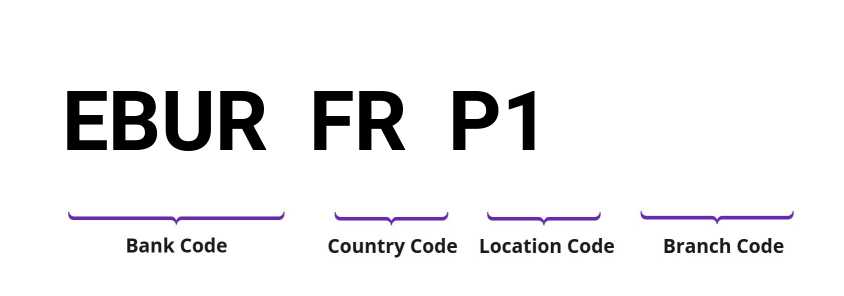 SWIFT / BIC EBURFRP1