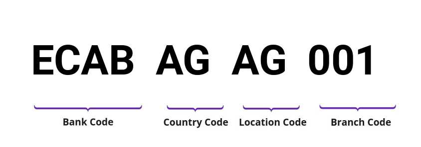 SWIFT / BIC ECABAGAG001