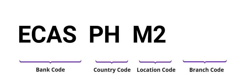 SWIFT / BIC ECASPHM2