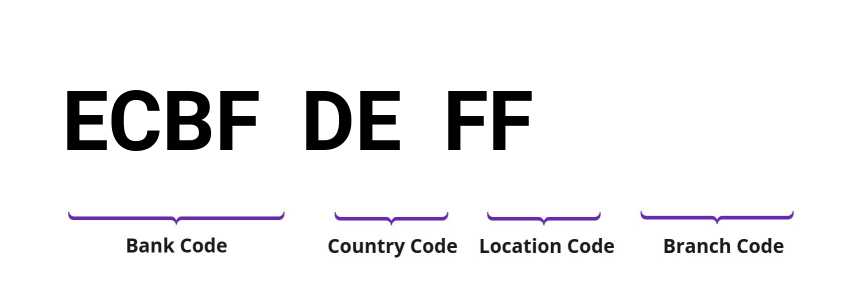 SWIFT / BIC ECBFDEFF