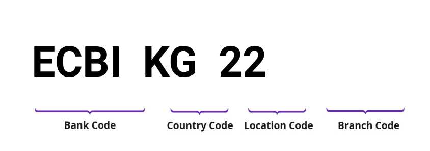 SWIFT / BIC ECBIKG22