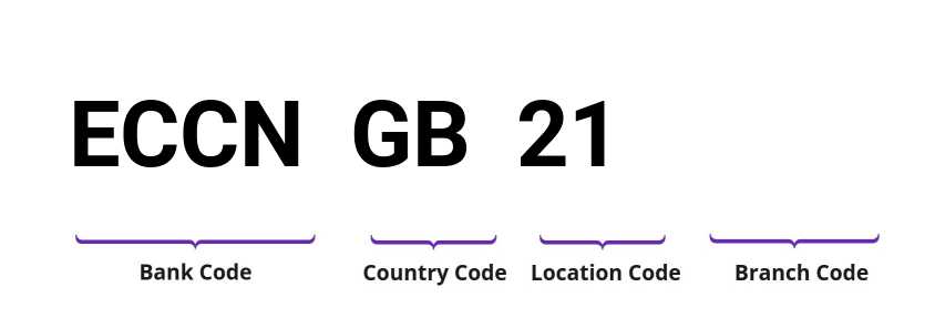 SWIFT / BIC ECCNGB21