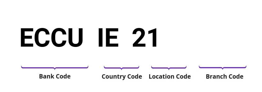 SWIFT / BIC ECCUIE21