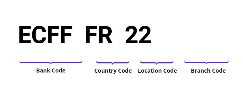 SWIFT / BIC ECFFFR22